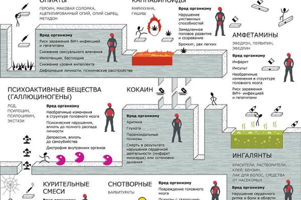 Как зайти на кракен с айфона